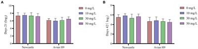 Sodium dichloroisocyanurate: improving broiler health by reducing harmful microbial levels in the waterline